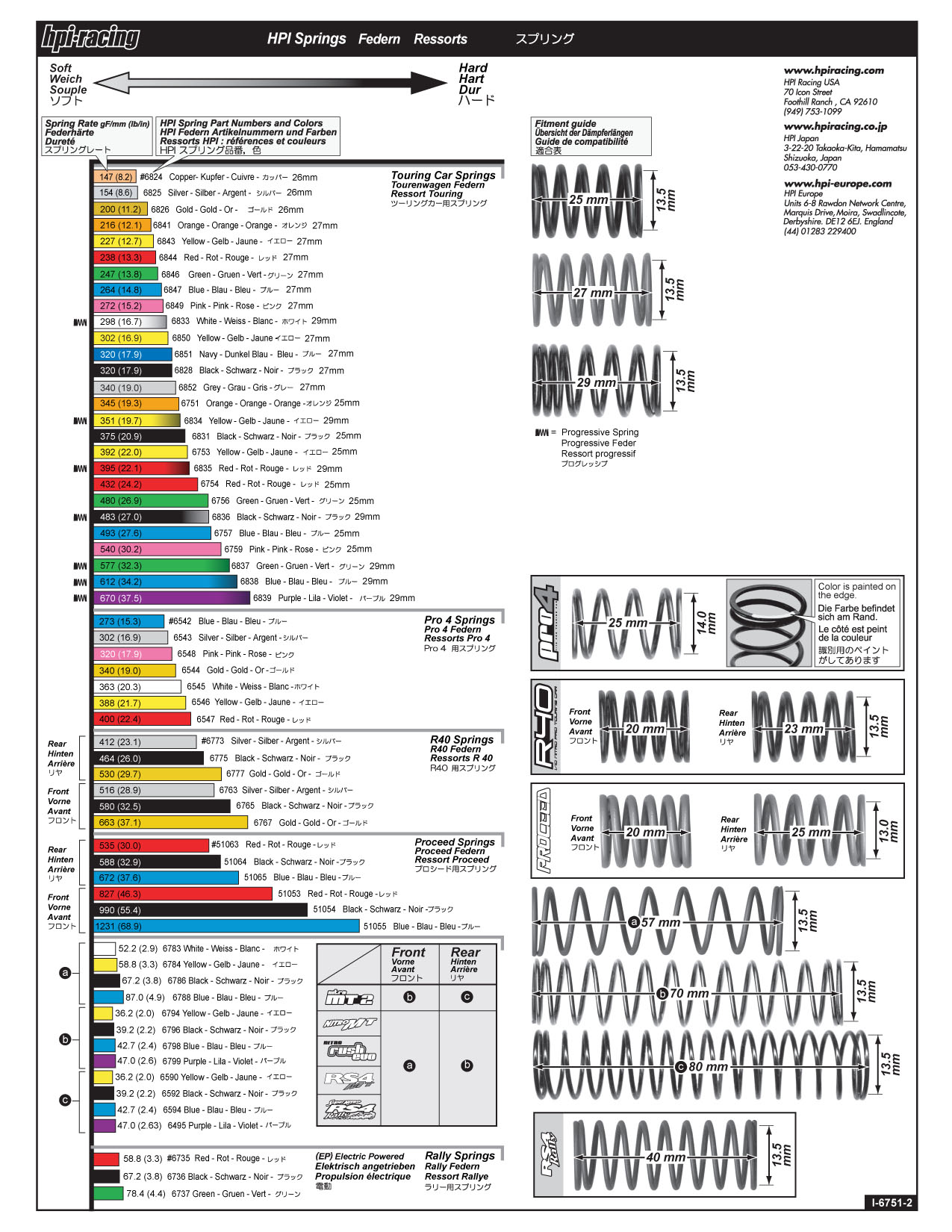 Garage Door Spring Color Chart Powenchinese